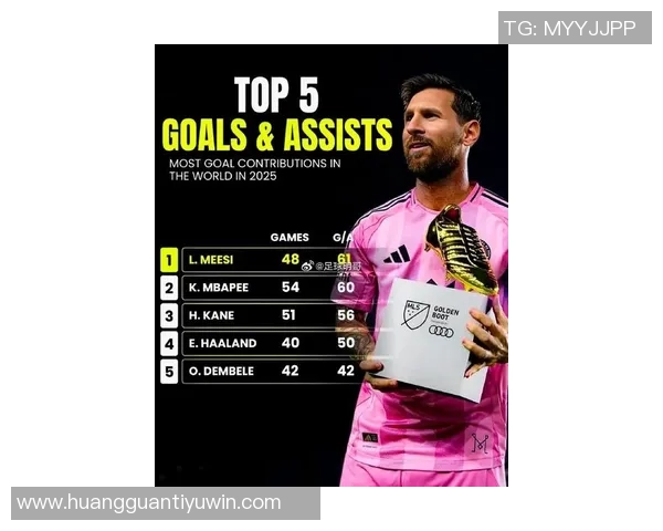 梅西2025年各项赛事进球46个紧随姆巴佩凯恩哈兰德之后